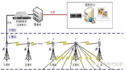 不可不知：改變未來(lái)的10大電氣技術(shù)及發(fā)明！