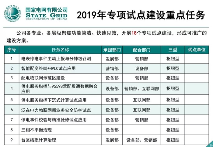 泛在電力物聯(lián)網(wǎng)建設(shè)整體方案