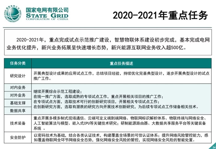 泛在電力物聯(lián)網(wǎng)建設(shè)整體方案