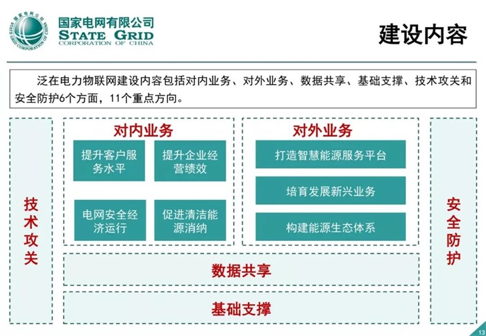 泛在電力物聯(lián)網(wǎng)建設(shè)整體方案