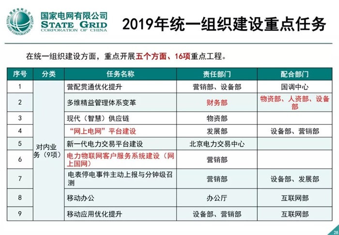 泛在電力物聯(lián)網(wǎng)建設(shè)整體方案