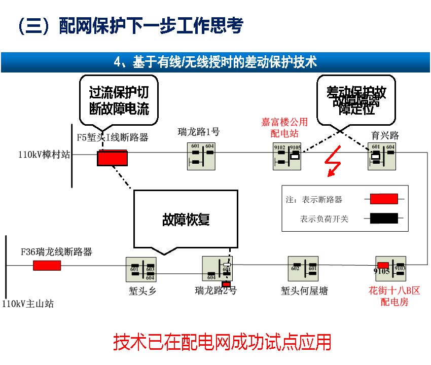 關(guān)于配網(wǎng)故障隔離技術(shù)應(yīng)用現(xiàn)狀及展望