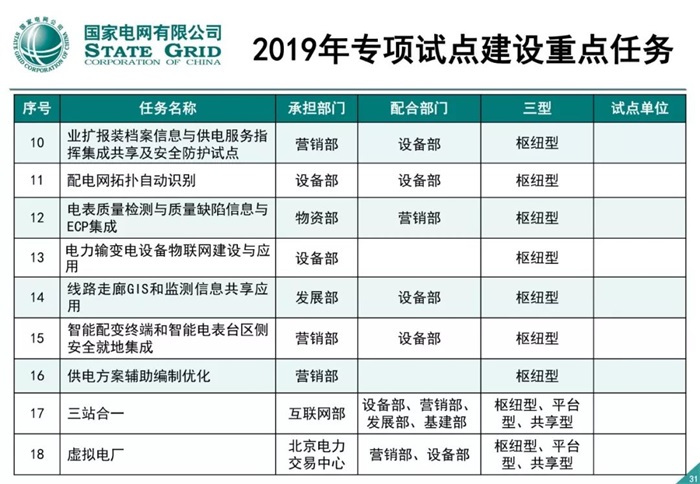 泛在電力物聯(lián)網(wǎng)建設(shè)整體方案