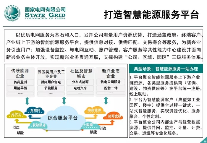 泛在電力物聯(lián)網(wǎng)建設(shè)整體方案