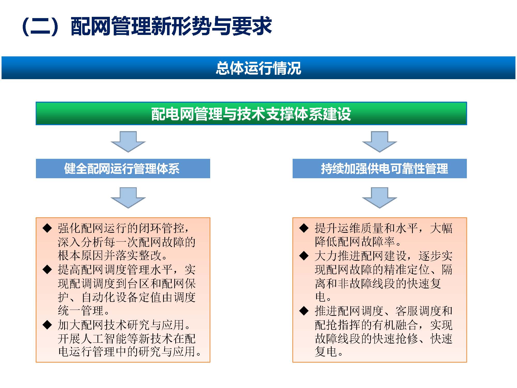 關(guān)于配網(wǎng)故障隔離技術(shù)應(yīng)用現(xiàn)狀及展望