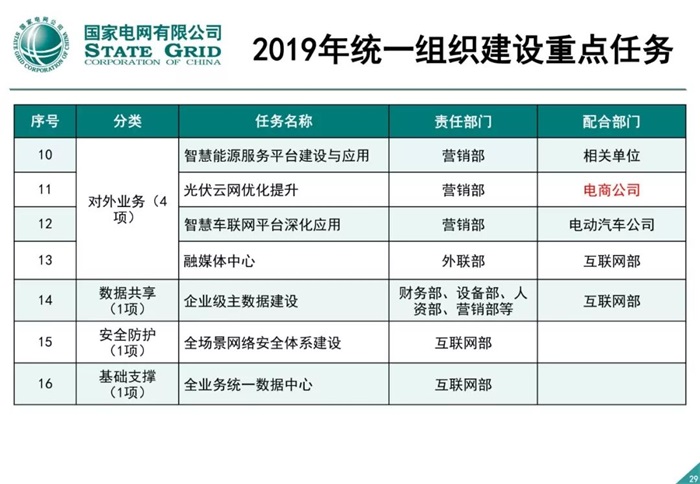 泛在電力物聯(lián)網(wǎng)建設(shè)整體方案