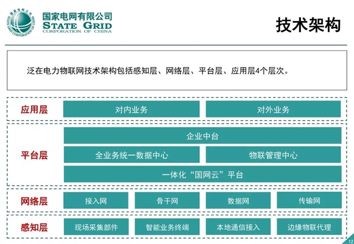 泛在電力物聯(lián)網(wǎng)建設(shè)整體方案