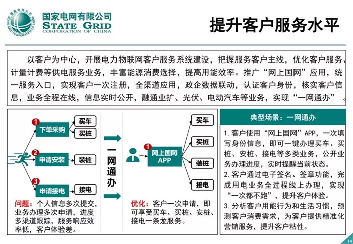 泛在電力物聯(lián)網(wǎng)建設(shè)整體方案