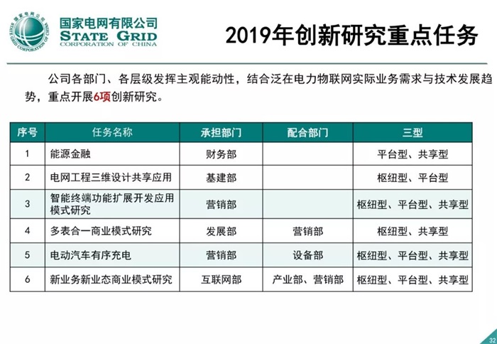 泛在電力物聯(lián)網(wǎng)建設(shè)整體方案